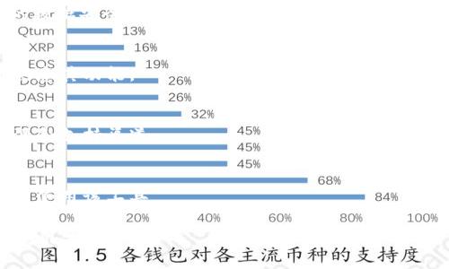 Tokenim出现感叹号的原因及解决方法

在使用Tokenim过程中，用户可能会遇到界面上出现感叹号的情况，这通常意味着存在某种警告或错误信息。识别感叹号的具体含义对于用户解决相关问题至关重要。

感叹号可能由多种原因引起，包括网络连接问题、账户设置不当、API调用错误等。为了帮助用户更好地理解Tokenim的使用，我们将探讨出现感叹号的常见原因，并提供有效的解决方案。

Tokenim出现感叹号的常见原因

1. **网络连接问题**：Tokenim需要稳定的网络连接才能正常工作。如果用户的网络不稳定，可能会导致系统无法正确获取数据，从而在界面上显示感叹号。解决方法包括检查网络设置，尝试重新连接Wi-Fi，或者移动到信号更强的位置。

2. **账户设置不当**：Tokenim可能需要用户在账户设置中进行特定的配置。如果设置不正确，系统将无法正常操作，进而发出警告信号。用户可以通过重新审视其账户设置，确保所有必要的信息都已填写且正确。

3. **API调用错误**：Tokenim依赖于与多种外部系统进行API交互，任何API调用的失败都可能在界面上生成感叹号。用户可以通过查看API文档，确认自己的API请求是否格式正确并检查返回的错误代码。

如何排查Tokenim上的感叹号问题

1. **检查网络状态**：在出现感叹号时，首先应检查网络连接是否正常。为了确保网络无问题，可以尝试打开其他网站或应用，确认网络的可用性。

2. **查看账户设置**：登录Tokenim账户，查看所有相关设置，包括身份验证、API密钥和其他必要的信息是否完整且正确。

3. **检查API调用**：如果你是开发者，可以使用浏览器的开发者工具或Postman等工具来检查API请求的返回值。确保每个请求都按照API文档的格式发送，并处理好所有返回结果。

可能的修复步骤

1. **重启应用**：有时，重启Tokenim可以清除缓存并重新加载所有设置，解决临时故障。

2. **更新应用**：确保应用是最新版本，有时旧版本可能与新环境不兼容导致问题。

3. **重置账户设置**：如果在检查设置后仍无法解决问题，考虑重置账户设置并重新配置所有必要的信息。

总结

Tokenim上出现感叹号并不一定意味着重大故障，但它确实是用户在操作中需要重视的警告信号。通过仔细检查网络连接、账户设置和API调用，用户通常能够迅速找到问题的根源并加以解决。

关于Tokenim的常见问题

1. Tokenim的使用场景是什么？
Tokenim主要用于哪些场景？它适合开发者、企业还是普通用户？它的特定应用场景可以帮助如何更好地利用该工具。

2. Tokenim如何保障数据安全？
在信息安全成为全球热点的今天，数据保护显得尤为重要。Tokenim采取了哪些措施来确保用户的数据安全性？我们将深入探讨他们的安全政策。

3. 如何快速上手Tokenim？
对于新用户而言，如何快速上手Tokenim？我会提供一些实用的入门指南和技巧以帮助用户快速熟悉其功能。

4. 遇到技术问题该如何寻求支持？
当用户在使用Tokenim时遇到问题，应该如何有效寻求技术支持？我们将提供用户可以利用的资源和支持渠道。

5. Tokenim的未来发展方向是什么？
Tokenim有哪些未来的发展计划？对用户来说，了解这些信息可以帮助他们判断是否值得长期投资使用该工具。

这种结构不仅可以帮助用户快速找到他们需要的信息，还提供了丰富的内容深度，以利于提高搜索引擎的排名。
