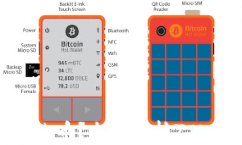 
区块链ZILD是什么币？全面解析ZILD币的价值与应用