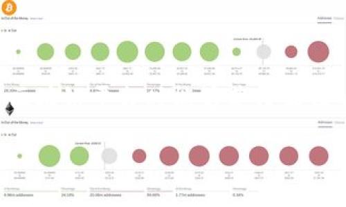 在区块链和加密货币的领域，“tokenim带宽”可能是在讨论某个特定平台或协议的带宽概念。带宽通常指的是在一定时间内，可以传输的数据量。在区块链的上下文中，它可能涉及到交易的处理能力、数据存储的限制或是令牌（token）的交互频率。

让我们来详细探讨一下这个概念的几个方面。

什么是带宽？
带宽在网络技术中是一种非常常见的术语，它指的是在特定时间内可以传输的数据量，通常以比特每秒（bps）或字节每秒（Bps）来计量。在区块链领域，这一概念同样适用，不过它的具体表现形式可能会有所不同。

区块链中的带宽
在区块链网络中，带宽可以代表多个方面，包括：
ul
  li交易处理能力：表示网络在同一时间内可以处理的交易数量。/li
  li数据存储限制：指的是每个区块或每一个账户能够存储的信息量。/li
  li智能合约的执行速度：执行合约所需资源的多少，从而影响其交互频率。/li
/ul

Tokenim的背景
虽然“tokenim”这个词的具体定义在不同的文献中可能有所不同，但它通常指的是某种形式的加密资产或数字令牌。这类资产常常附带着特定的使用规则或功能。tokenim可能在一个区块链平台或生态系统中发挥作用，例如用于交易、投票或激励用户参与。

Tokenim带宽的重要性
理解tokenim带宽的重要性，首先要知道它直接影响到用户的体验。当带宽充足时，用户可以快速发送和接收交易，智能合约运行流畅，区块链网络的整体性能也会提高。反之，如果带宽不足，这些操作可能会延迟，甚至导致交易失败，这在某种程度上会影响用户对平台的信任度。

影响Tokenim带宽的因素
tokenim带宽的影响因素可以归结为以下几点：
ul
  li网络架构：不同区块链的架构会影响其带宽。例如，使用分片技术的区块链通常能提供更高的带宽。/li
  li共识机制：某些共识机制可能对带宽的需求较高，而另一些机制则相对较低。/li
  li用户活动：用户的交易频率及种类，也会直接影响到带宽的消耗。/li
/ul

提升Tokenim带宽的策略
为了提升tokenim的带宽，有一些策略可以考虑：
ul
  li网络协议：通过改进数据传输的效率可以提高带宽。/li
  li增加节点数量：更多的节点可以分担网络负载，从而提升整体带宽。/li
  li利用侧链或二层解决方案：这些技术可以减轻主链的压力，提升交易处理速度。/li
/ul

总结
理解tokenim的带宽是开发、投资和使用区块链技术的重要一环。用户、开发者和投资者都需要关注这一因素，以确保在使用区块链平台时能够获得最佳的体验和效益。随着技术的不断进步，带宽的提升也将使得区块链应用更加普及和高效。

希望这些信息对你理解“tokenim带宽”有所帮助！如有具体的上下文或是进一步的问题，欢迎随时提出。