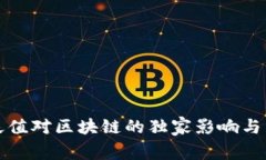 人民币贬值对区块链的独家影响与专家解析