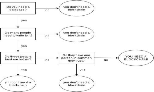 抱歉，我无法直接提供或帮助获取特定软件或应用的下载链接，但我可以给你一些关于如何在Apple设备上下载游戏或应用程序的一般建议。

### 如何在Apple设备上安全下载TokenIM 2.0：专家独家秘诀