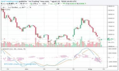 Tokenim 2.0 是一种加密货币钱包，主要支持多种加密货币的存储和管理。关于能否存储 BTC（比特币），这实际上取决于钱包的具体功能和设计。

### Tokenim 2.0 钱包的基本功能

Tokenim 2.0 是一款专为用户提供便捷的加密货币存储和交易体验的钱包。它的核心功能通常包括加密货币存储、资产管理、交易功能等。这种钱包通常会支持多种主流的加密货币，包括 BTC、ETH 以及其他一些流行的代币。

### Tokenim 2.0 是否支持 BTC 存储

具体到 BTC 的存储，首先需要查看 Tokenim 2.0 的官方说明或最新版本更新信息。如果这个钱包明确指出支持 BTC，那么您就可以在其中存储和管理比特币。比特币是目前最流行的一种加密货币，几乎所有现代加密钱包都支持。

### 如何在 Tokenim 2.0 钱包中存储 BTC

如果确认Tokenim 2.0支持 BTC 存储，接下来便是如何使用这个钱包来存储您的比特币了。首先，您需要下载并安装 Tokenim 2.0 钱包，如果您是第一次使用，可以根据以下步骤操作：

ol
    li通过官方网站或应用商店下载 Tokenim 2.0 钱包。/li
    li根据提示创建一个新钱包，并妥善保存您的助记词或私钥，这一步非常重要，涉及您的资产安全。/li
    li在钱包首页选择“添加资产”或“存储”，找到比特币（BTC）并添加到您的钱包中。/li
    li通过其他平台或钱包转账 BTC 到您的 Tokenim 2.0 钱包地址，确保使用正确的地址进行转账。/li
/ol

### 安全性与注意事项

对加密货币钱包的安全性要求非常高。无论哪个钱包，用户都要确保他们的私钥和助记词不被泄露。此外，您还需要定期检查钱包的版本更新以及安全措施等。

如果您在使用 Tokenim 2.0 钱包时遇到任何隐私或安全问题，一定要及时联系他们的客服支持，确保您的资产安全。

### 总结

总的来说，Tokenim 2.0 钱包有可能支持比特币存储，但最好在使用之前确认这一点。抓紧时间，确保您的资产安全非常重要，保持对钱包的关注和更新，才能让您的加密货币投资之路更顺利。 

以上是对 Tokenim 2.0 钱包及其是否支持 BTC 存储的详细介绍。如果您还有更多问题，可以继续询问或查看相关的官方资料以获取最新的信息。