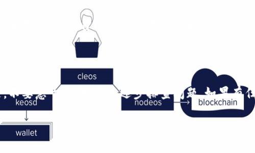 看起来你提到的“tokenim2.0以太坊资产为0”可能涉及到一些技术问题或者交易所中的状态。如果你是在询问为什么你的以太坊资产显示为0，我们可以探讨一些可能的原因及解决方案。

### 可能原因

1. 交易未被确认

有时候，如果你刚刚转账，交易可能还没有在区块链上被确认。在以太坊网络上，交易确认是需要时间的，尤其是当网络拥堵的时候。

2. 钱包同步问题

你的以太坊钱包可能没有正确同步，导致显示的余额不准确。确保你的钱包应用是最新版本并且正在正常工作。

3. 连接的网络

如果你使用的是不同的以太坊网络（比如Ropsten测试网），那么你的资产当然会显示为0，因为你的不同网络资产是不能互通的。

4. 地址错误

确认你查看的地址是正确的，如果输入了错误的地址，当然不会显示你的资产。

5. 钱包丢失或被盗

如果你的私钥丢失或者钱包被黑客攻击，你的资产可能已经被转走。这种情况下，资金的恢复几乎是无法做到的，因此一定要妥善保管你的私钥和助记词。

### 解决步骤

1. 检查交易状态

你可以在以太坊区块链浏览器比如Etherscan上查询你的交易状态。输入你的钱包地址，可以查看最近的交易记录。

2. 重新同步钱包

如果你的钱包显示余额为0，尝试重新同步钱包。关闭并重新打开应用程序，有时这能解决显示错误的问题。

3. 换用其他钱包

如果问题依旧，考虑使用其他的以太坊钱包，并将资产从旧钱包转移到新钱包。这也能帮助检查原始钱包是否有问题。

4. 联系客服

如果你在交易所，联系他们的客服获取帮助，他们可能会提供更多的信息，帮助解决你的资产问题。

5. 学习安全知识

无论如何，确保你了解如何安全地管理自己的加密资产，建议查看一些安全教程，保护自己的资金不被盗取。

### 其他建议

根据你的具体情况，可能还会有其他原因导致以太坊资产为0。重要的是，不要急于行动，而是逐步排查问题。如果有任何疑问，及时寻求专业帮助。

如果你还有其他问题或者想进一步了解某些方面，随时问我！