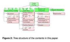 开发各种币钱包区块链App系统的独家秘诀：专家