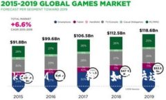 专家独家揭秘：TokenIM 2.0 钱包如何快速添加币种