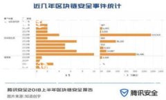 区块链币圈怎么辨别真假？专家揭示独家秘诀区