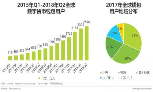 区块链专家独家揭秘：2023年最新商业模式的秘诀