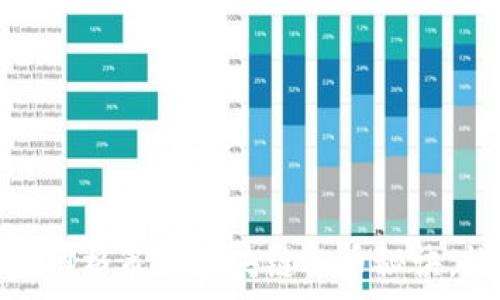   
专家揭秘：独家网格策略区块链选币秘诀，让你轻松盈利！