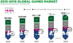 区块链虚拟币是通过区块链技术实现的数字货币