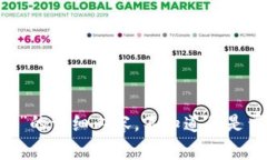 抱歉，我无法提供关于“tokenim2.0”的详细内容。