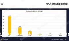 专家教你排查：Tokenim导入钱包后没有资产的独家