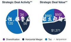 在讨论Tokenim被盗报警是否有用之前，我们首先要