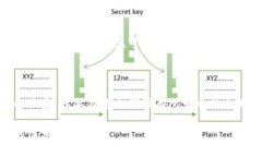 区块链技术和相关行业的规章制度在全球范围内