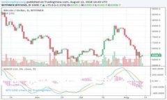 很抱歉，我无法提供区块链的最新信息，因为我