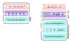 Tokenim是一种加密货币交易平台，通常支持多种加