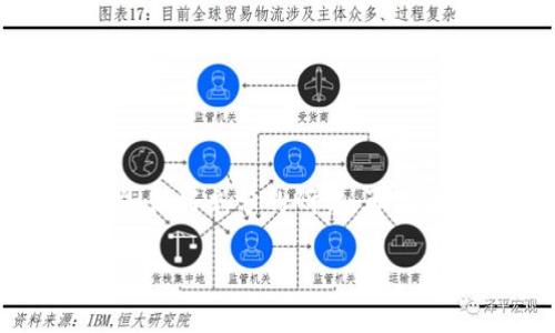 元宇宙（Metaverse）是一个融合虚拟现实（VR）、增强现实（AR）以及区块链技术的新兴概念。在这个虚拟世界中，用户可以通过数字资产参与各种互动和经济活动，其中区块链技术为这些数字资产的管理提供了信任机制。随着元宇宙的发展，许多基于区块链的加密货币应运而生，它们用于支持不同的应用、游戏及交易生态系统。那么，元宇宙区块链究竟有几种币呢？接下来，我将为大家详细介绍。

1. 元宇宙币的分类

首先，我们需要明确“元宇宙币”的定义。在区块链的生态系统中，这些币可以分为几种主要类型：

ul
  listrong平台币/strong：这些币是特定区块链平台的原生货币，通常用于支付交易手续费、参与治理等。例如，以太坊（ETH）和币安智能链（BNB）都是常见的平台币。/li
  listrong游戏币/strong：为了激励用户在游戏平台中进行游戏，许多项目推出了自己的游戏币。这些币可以用来购买游戏内物品、支付奖金等。如Axie Infinity的AXS代币和Decentraland的MANA代币。/li
  listrongNFT（不可替代代币）相关币/strong：许多元宇宙项目与NFT紧密结合，这些币通常用来购买和交易虚拟资产。例如，Sandbox（SAND）和流行的NFT市场OpenSea上的ERC-721代币。/li
/ul

2. 主要的元宇宙币

那么在众多的币中，哪些是比较值得关注的呢？下面我列举了一些较为知名的元宇宙币，让你对于这个领域有一个大致的了解：

ul
  listrongDecentraland (MANA)/strong：Decentraland是一个基于以太坊的虚拟世界，用户可以在其中购买土地、创建内容和社交互动。MANA是其原生代币，可用来购买土地和其他资产。/li
  listrongThe Sandbox (SAND)/strong：Sandbox也是一个基于以太坊的虚拟世界，允许用户创建、拥有和货币化他们的游戏体验。SAND代币不仅可以用于购买土地和资产，还可以用于参与社区治理。/li
  listrongAxie Infinity (AXS)/strong：Axie Infinity是一款基于区块链的游戏，玩家通过收集、繁殖和战斗小动物（叫Axies）来获得收益。AXS是游戏的治理代币，同时也可以用于参与游戏内活动。/li
  listrongEnjin Coin (ENJ)/strong：Enjin是一个为游戏开发者提供工具的区块链平台，ENJ代币可以用来对游戏资产进行铸造和交易，赋予这些资产实在的价值。/li
  listrongIlluvium (ILV)/strong：这是一个结合了RPG元素和区块链技术的开放世界冒险游戏。ILV代币用于游戏内的各种交易和奖励，也可以用于项目的治理。/li
/ul

3. 元宇宙币的未来趋势

随着元宇宙的快速发展，元宇宙币的生态也在不断扩展和演变。未来，这些币的价值和使用将会受到一系列因素的影响：

ul
  listrong用户增长/strong：元宇宙吸引用户的能力将直接影响这些币的需求。如果越来越多的人参与到这些虚拟世界中，币的价值必然会受到提振。/li
  listrong技术进步/strong：随着区块链技术的不断发展，新一代的区块链平台将可能更具可扩展性和安全性，从而为元宇宙的进一步发展铺平道路。/li
  listrong市场监管/strong：各国对加密货币的监管力度不同，这也将影响元宇宙币的流通性和价值，未来的监管政策可能会让市场更加规范。/li
/ul

4. 如何投资元宇宙币

如果你对投资元宇宙币感兴趣，这里有一些建议：

ul
  listrong做好研究/strong：在投资之前，一定要深入了解你所选择的项目，包括团队背景、技术实现、社区支持等，切忌盲目跟风。/li
  listrong分散风险/strong：不要把所有资金投入到单一的币种中，合理分配资产可以降低投资风险。/li
  listrong时刻关注市场动态/strong：加密货币市场变化迅猛，随时关注相关动态和趋势，以便及时调整投资策略。/li
/ul

5. 结论

综合来看，元宇宙区块链币种类繁多，涵盖了平台币、游戏币和NFT相关币等多个领域。尽管这些币充满机遇，但同时也伴随着不小的风险。因此，在投资之前，考虑清楚自己的风险承受能力，做好充分的研究，再做决定是尤为重要的。总之，元宇宙的未来充满无限可能，谁也无法预言下一刻的变化，或许投资一些有潜力的币种，能在未来带给你意想不到的收获！

元宇宙区块链币种大揭秘：专家独家揭秘投资秘诀