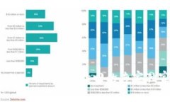 Tokenim 2.0：EOS赎回的专家独家秘诀
