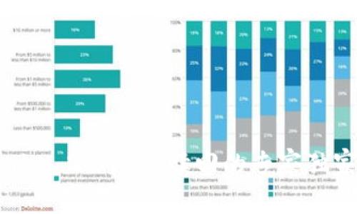 Tokenim 2.0：EOS赎回的专家独家秘诀