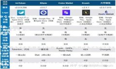 区块链是一个底层技术概念，通常与加密货币（