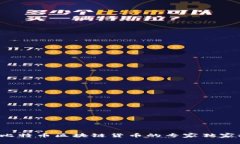 揭秘比特币区块链货币的专家独家秘诀！