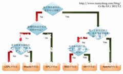 将TokenIM 2.0中的币转到火币交易所（Huobi）需要经