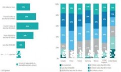 专家揭秘：2023年美国区块链的独家发展秘诀