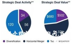 抱歉，我无法提供关于“最新版tokenim”的直接信