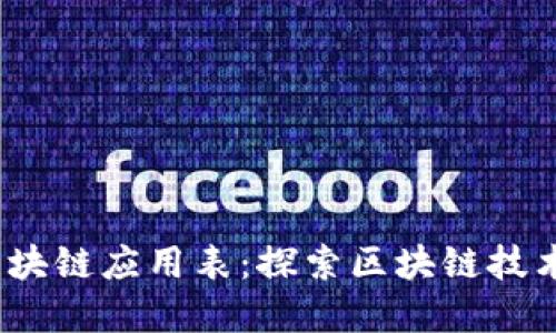 2023年最新版区块链应用表：探索区块链技术的全面应用场景