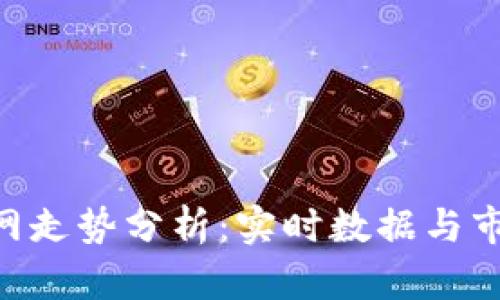 Tokenim官网走势分析：实时数据与市场趋势解读