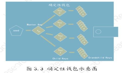 :
Tokenim支持存储哪些加密货币？全面解析你关心的数字资产