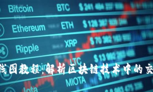 币圈K线图教程：解析区块链技术中的交易走势