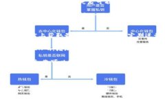 iahref=＂https://www.example.com＂tokenim硬钱包哪里买