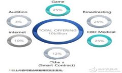 如何在Tokenim官网上下载最新版本并开始使用