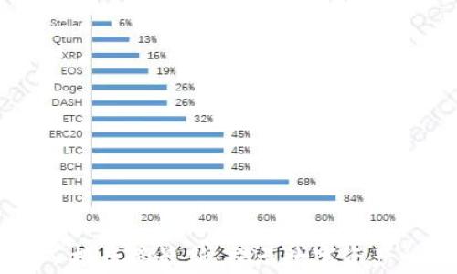 
区块链大佬收入排行榜最新：揭示数字资产行业的财富真相