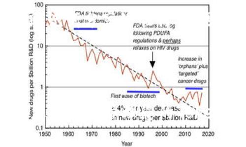   Tokenim 2.0钱包如何轻松切换账号？ / 

 guanjianci Tokenim 2.0, 钱包切换账号, 加密货币钱包 /guanjianci 

# Tokenim 2.0钱包如何轻松切换账号？

在加密货币逐渐走向主流的今天，各种钱包的使用频率也在显著上升。Tokenim 2.0作为一款广受欢迎的数字货币钱包，因其用户友好的界面和强大的安全性而受到用户的追捧。而在使用过程中，很多用户常常需要在不同账号之间进行切换，以方便管理和交易。这篇文章将详尽地介绍Tokenim 2.0钱包如何切换账号，并为您提供一些相关问题的解答。

## Tokenim 2.0钱包介绍

Tokenim 2.0是一个专为数字资产管理而设计的去中心化钱包。它支持多种加密货币，用户可以轻松地进行转账、接收、兑换等操作。此外，Tokenim 2.0还提供了丰富的安全功能，如私钥本地存储、双重身份验证等，保障用户的资产安全。

用户通过Tokenim 2.0钱包不仅可以管理自己的数字资产，还可以参与到初始代币发行（ICO）、去中心化金融（DeFi）等新兴领域，为用户带来了更多的投资机会。而各种便捷的功能，如账号切换，将大大提升用户的使用体验。

## Switch Accounts in Tokenim 2.0 Wallet

### 如何切换账号？

步骤详解

切换Tokenim 2.0钱包账号的过程相对简单。用户只需按照以下几个步骤操作:

1. **打开应用程序**：首先，确保您已成功下载并安装了Tokenim 2.0钱包。点击图标打开应用程序。

2. **登录当前账号**：如果您还没有登录，可以使用您的助记词、私钥或地址等方式登录。如果已经登录，进入主页。

3. **打开账号设置**：在主页上，通常可以找到一个“设置”或“个人中心”的按钮。点击进入这个选项。

4. **选择切换账号**：在设置菜单中，您会看到“切换账号”或“账号管理”选项。点击进入。

5. **输入切换账号信息**：您需要输入要切换到的账号信息，可能需要输入助记词或其他验证方式。

6. **确认切换**：完成信息输入后，系统会提示您确认切换账号。确认后，您将被带入新的账号。

7. **完成切换**：至此，您已成功切换到另一个账号，可以开始新的交易或者管理其他资产。

### 注意事项

在切换账号过程中，需特别注意以下几点：

- **备份私钥**：确保在切换到新的账号之前，您对当前账号的私钥进行了适当的备份，以防数据丢失。

- **验证安全性**：每次切换账号后，建议查看一下与当前账号相关的资产状况和交易记录。

- **更新应用程序**：为了获取最佳用户体验，务必确保您的Tokenim 2.0钱包应用保持最新更新。

## 常见问题解析

### 常见问题一：切换账号需要多长时间？

时间解析

切换Tokenim 2.0钱包账号一般来说只需几分钟即可完成，前提是您对自己的助记词或私钥有清晰的认知。然而，根据不同网络环境、设备性能的因素，切换的速度可能会有所不同。主要流程包括登录现有账号、打开设置菜单、输入新账号信息并确认。对于大多数用户而言，只要一步步按照指南操作，整个过程很顺利，并且不会占用您太多的时间。

建议在切换账号前，尽量确保网络连接良好。因为如果网络出现问题，可能会导致切换失败或者延迟。在一些极端情况下，您可能需要重新启动应用程序，重新进行切换，非常偶然，因此最好先做好准备。

### 常见问题二：切换账号后，交易记录是否会被删除？

交易记录管理

在Tokenim 2.0钱包中切换账号并不会删除您的交易记录。每个账号的数据都是独立存储的。因此，您需要明白切换的是账号，而不是钱包本身。您切换到另一个账号后，可以随时查看其下的交易记录以及资产状况，而不会与之前账号的数据发生冲突。

切换账号后的数据管理有其独特性。每个账号会保留独立的交易记录和历史。如果您想查看旧账号的交易记录，只需要再切换回去即可。这样的设计提高了资产的隐私性和灵活性，也为您提供了更强的控制力。

### 常见问题三：切换账号后，我的资产安全吗？

安全性分析

Tokenim 2.0钱包在设计时考虑到了多用户和多账户的使用场景，切换账号的过程并不会影响到您的资产安全。资产的安全性主要由以下几个方面决定：

1. **私钥保护**：Tokenim 2.0钱包采用私钥本地存储的模式，也就是说，用户的私钥不会被上传到第三方服务器。切换账号后，您的私钥依然受到保护。

2. **双重身份验证**：如果开启了双重身份验证功能，需再次验证身份。这也进一步保障了资产的安全。

3. **加密技术**：Tokenim 2.0利用先进的加密技术，确保用户在数据传输过程中的安全。即使是在切换账号的同时，您的数据传输依然是加密的。

4. **更新及时性**：开发团队会定期进行安全性审核和更新。如果您始终使用最新版的Tokenim 2.0钱包，可以尽可能低地降低安全风险。

总而言之，在正常操作的情况下，切换账号的过程不会影响您的资产安全，但务必要保持对公钥和私钥的妥善管理。

### 常见问题四：我能同时管理多个账户吗？

多账户管理

是的，Tokenim 2.0允许用户管理多个账户。每个账号都可以被视为一个独立的钱包，拥有自己的私钥和交易历史。这样的设计使得用户能够在不同的交易策略、投资项目中灵活切换，提升了用户在资产管理中的灵活性。

您可以为每个账户设定不同的安全设置，例如不同的密码、验证码等。这样，如果某一个账号的安全性受到威胁，其他账号不会受到影响。切换账户过程中，用户只需按照之前提到的步骤进行操作即可。

此外，Tokenim 2.0还提供了资产分组的功能，让多账户管理变得更加简便。您可以标记和分类不同的账户，以便快速访问所需。如果您频繁切换多个账号，强烈建议使用这个功能来提升效率。

### 常见问题五：如果我忘记了新账号的助记词怎么办？

助记词管理

助记词是数字货币钱包中至关重要的部分，它关乎您的资金安全。因此，在新建任何账号时，一定要妥善保管助记词。Tokenim 2.0钱包一旦创建账号，您将获得一组助记词，这是一组唯一的单词，用来恢复和访问您的账户。

如果您不慎忘记了新账号的助记词，恢复账户的难度将大大增加。Tokenim 2.0并不存储用户的助记词，一旦遗失将无法找回。因此，用户应在创建账号后立即将助记词进行备份，可以写下来或者存储在安全的密码管理软件里。

为了避免这种情况，用户还应定期检查自己的助记词是否安全存储，确保没有被丢失或者泄露。建议在重要的文档、幸存者的钱包等地方进行妥善备份。同时，不要将助记词分享给任何人，因为这会直接影响到账户的安全性。

## 结论

切换Tokenim 2.0钱包账号的步骤虽然简单，但仍然需要耐心与细心。确保在切换前做好充分的准备工作，这样才能在实际操作中顺利完成切换。希望本文能够帮助您更好地管理您的Tokenim 2.0钱包，并为您的数字资产保驾护航。
